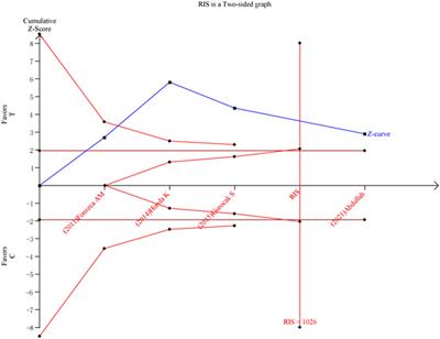 Association Between Trp64Arg Polymorphism of Beta-3 Adrenergic Receptor Gene and Susceptibility to Overactive Bladder: A Meta-Analysis